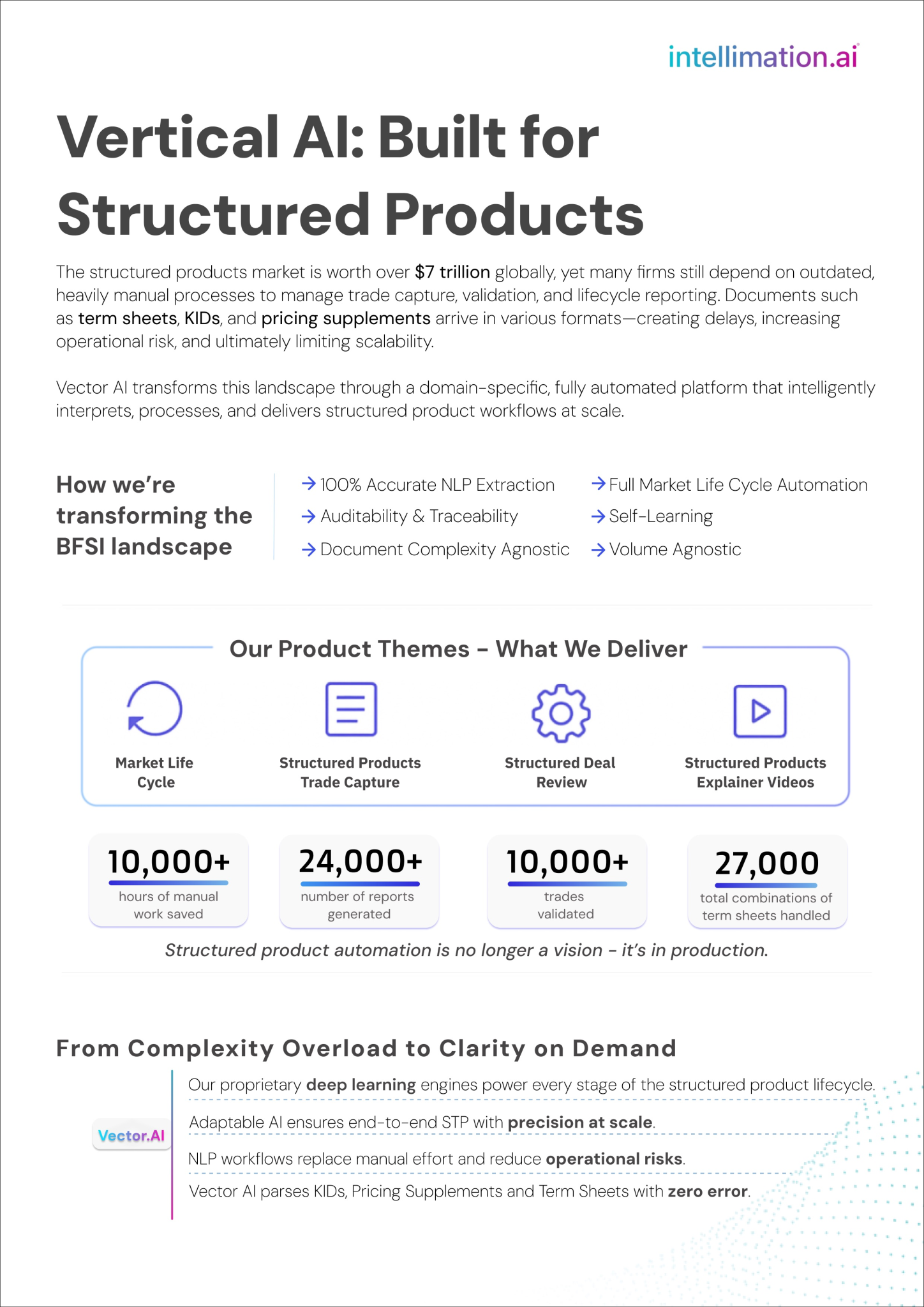 Structured Products brochure
